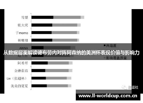 从数据层面解读德布劳内对阵阿森纳的美洲杯表现价值与影响力 从数据层面解读德布劳内对阵阿森纳的美洲杯表现价值与影响力